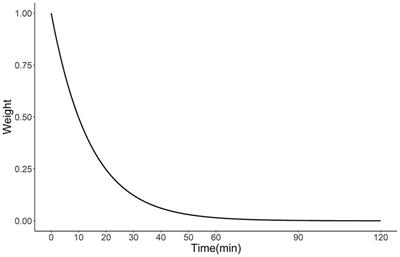 Access to mechanical thrombectomy and ischemic stroke mortality in Japan: a spatial ecological study